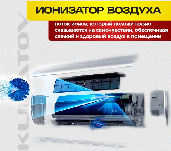 В чем разница между сплит- и мультисплит-системой в Долгопрудном
